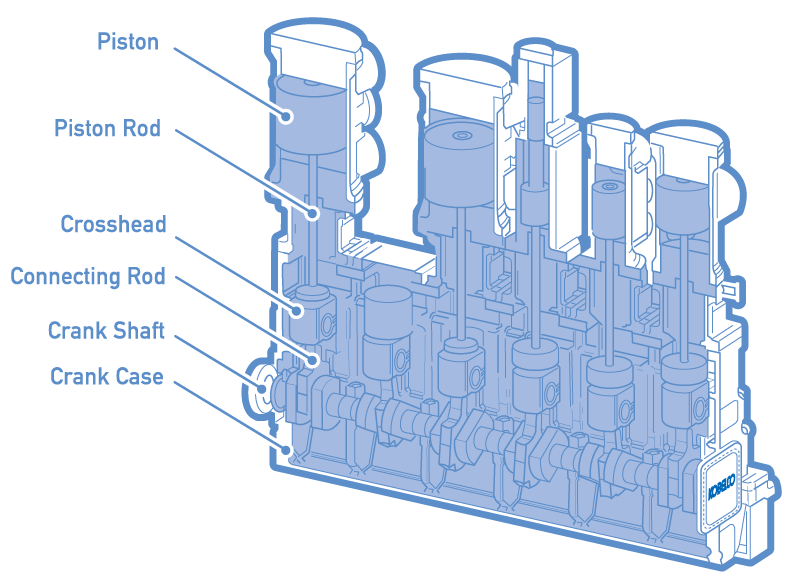 堅型レシプロ圧縮機